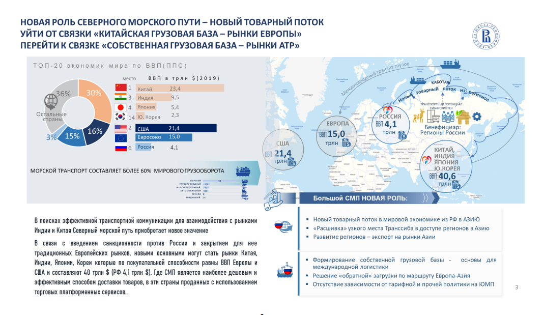 Институт Строительства и ЖКХ ГАСИС НИУ ВШЭ выступил с докладом на XXIII Ясинской (Апрельской) международной научной конференции по проблемам развития экономики и общества